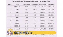 今日吃瓜榜單,盤點娛樂圈最新熱點事件