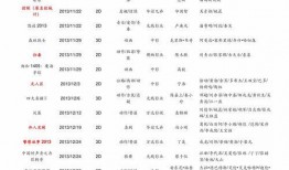 明星價格表,一窺娛樂圈明星出場費背后的秘密