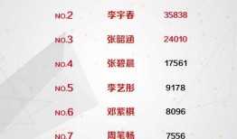 今日吃瓜榜單,盤點娛樂圈最新熱點事件